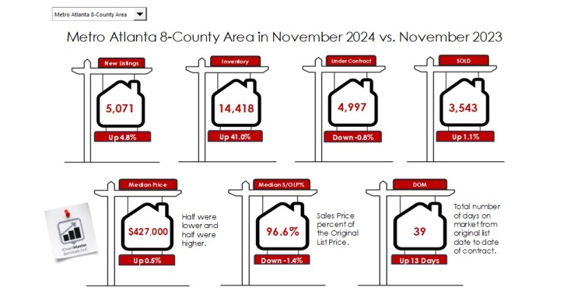 December 2024 Look Back Market Report - Forsyth/Lake/Dawson